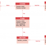 Chen Erd Diagram | Er Diagram Tool | Entity Relationship