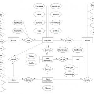 Chen #notation — Entity-Relationship Diagram | This Sample ...