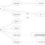 Chen #notation — Wordpress File Reference | This Sample