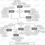 Civil Registrar System Er Diagram | Freeprojectz