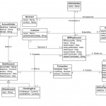 Class Diagram Assignment Help| Uml Assignment Help