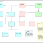 Class Diagram | Enterprise Architect User Guide