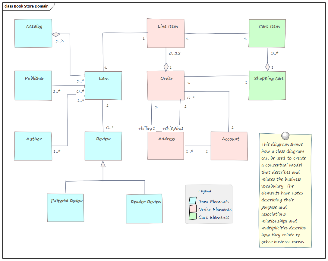 Class Diagram | Enterprise Architect User Guide