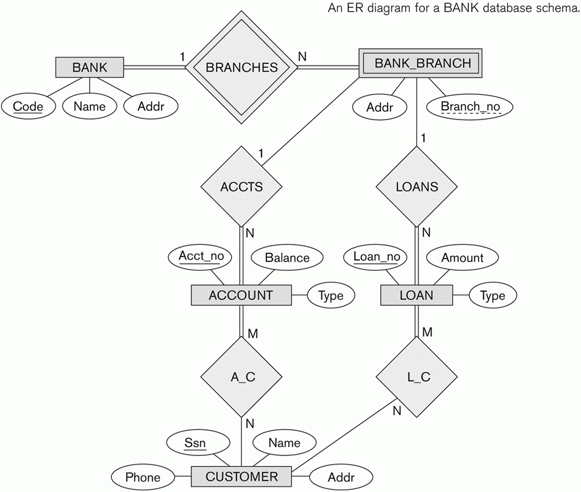 Courier Management System Class Diagram 3068