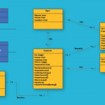 Class Diagram Relationships In Uml Explained With Examples