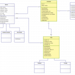 Class Diagram Templates To Instantly Create Class Diagrams