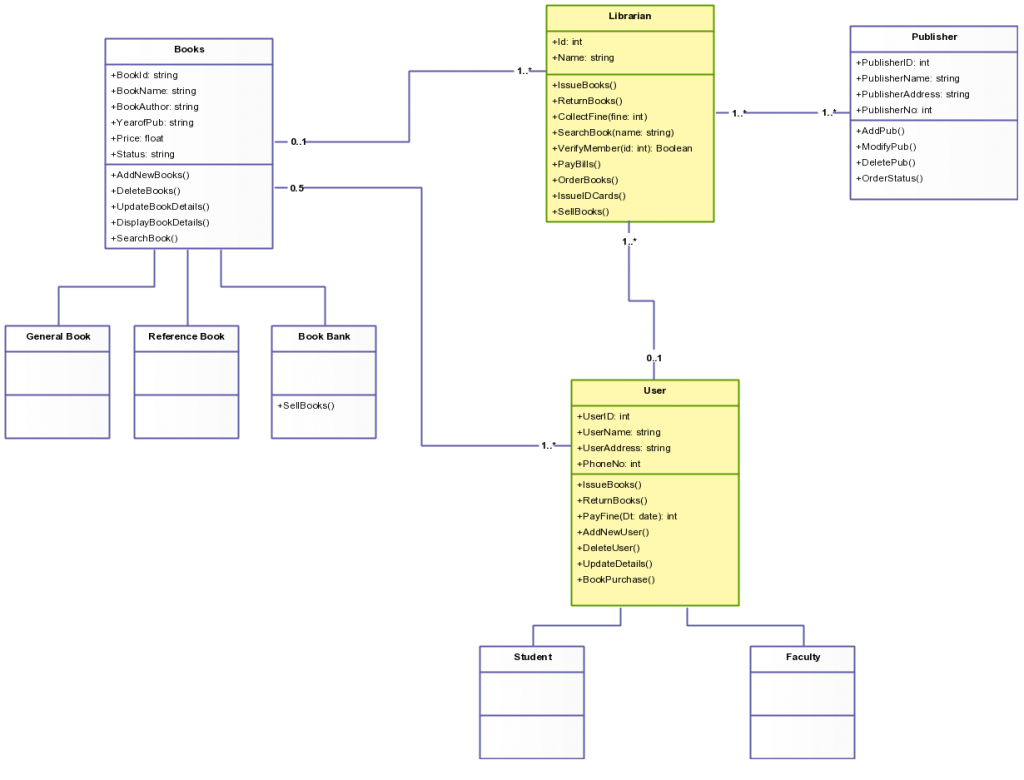 Class Diagram Templates To Instantly Create Class Diagrams