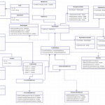 Class Diagram Templates To Instantly Create Class Diagrams