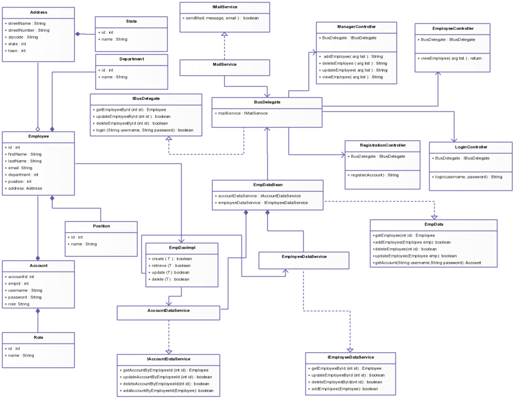 Class Diagram Templates To Instantly Create Class Diagrams