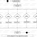 Clinic Appointment System Uml Diagram | Freeprojectz