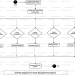 Clinic Management System Uml Diagram | Freeprojectz