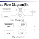 Cms   Content Management System.   Powerpoint Slides
