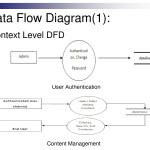 Cms   Content Management System.   Powerpoint Slides