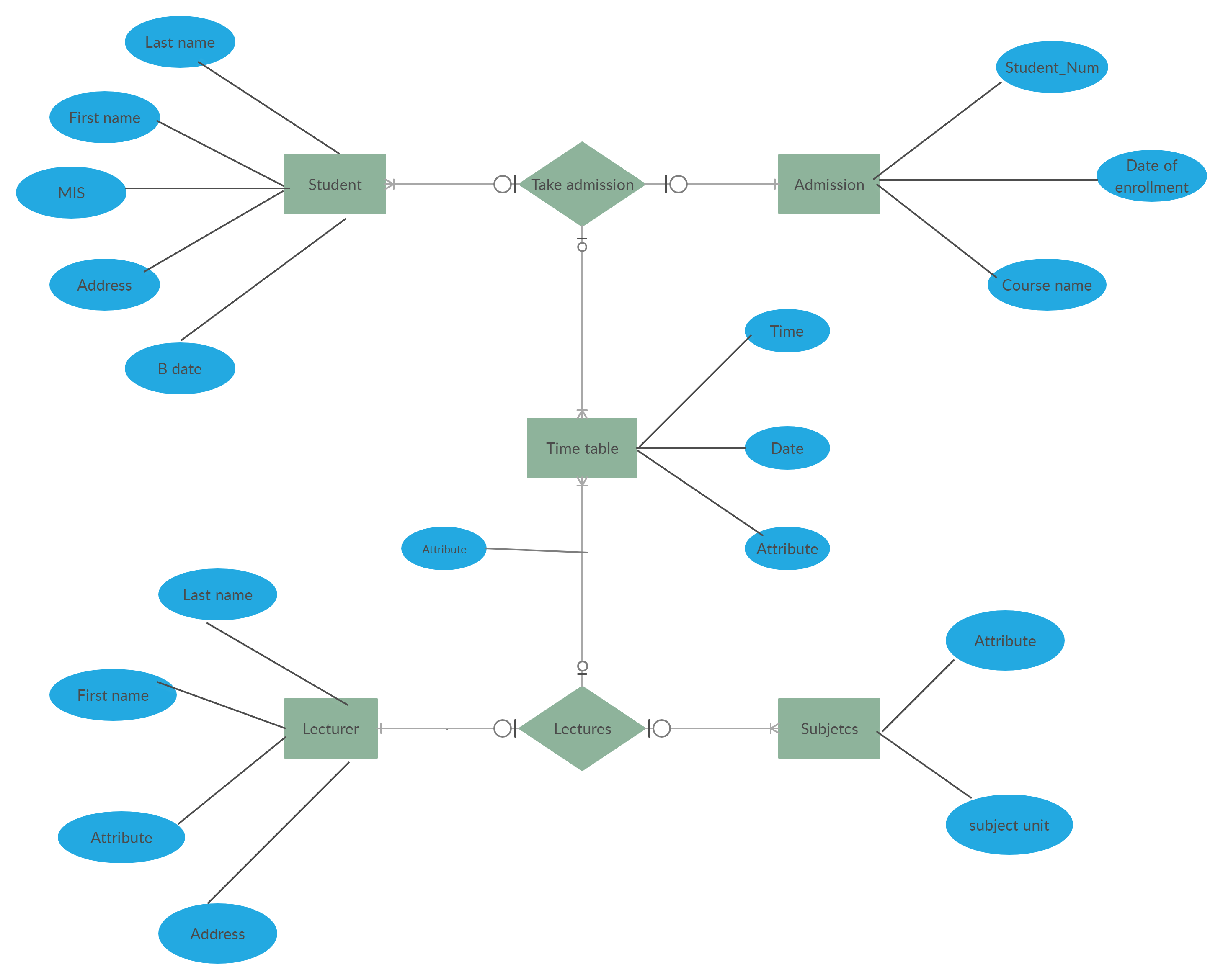 Er Diagram Of E Commerce Website  ERModelExample.com