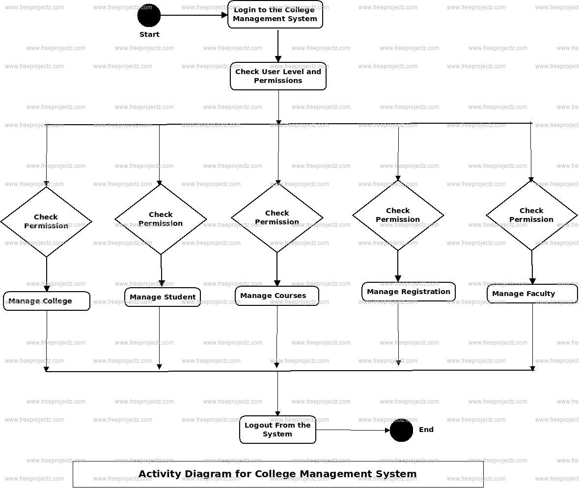 Er Diagram For Sports Event Management System | ERModelExample.com