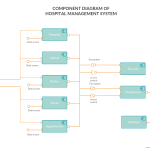Component Diagram Tutorial | Complete Guide With Examples