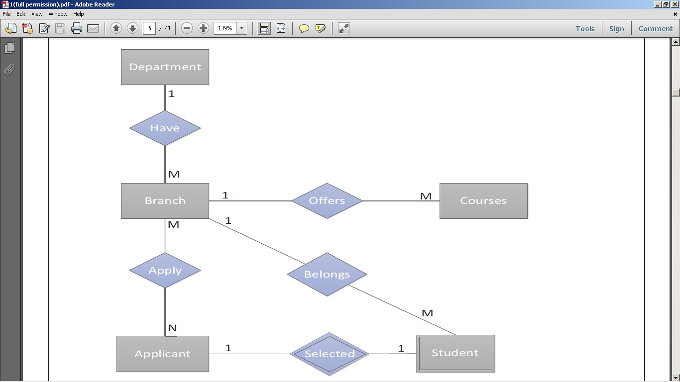 Computer Science: Converting Er Diagrams To Relational Database