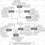 Contractor Management System Er Diagram | Freeprojectz