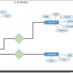 Convert Er Model To Sql In Java