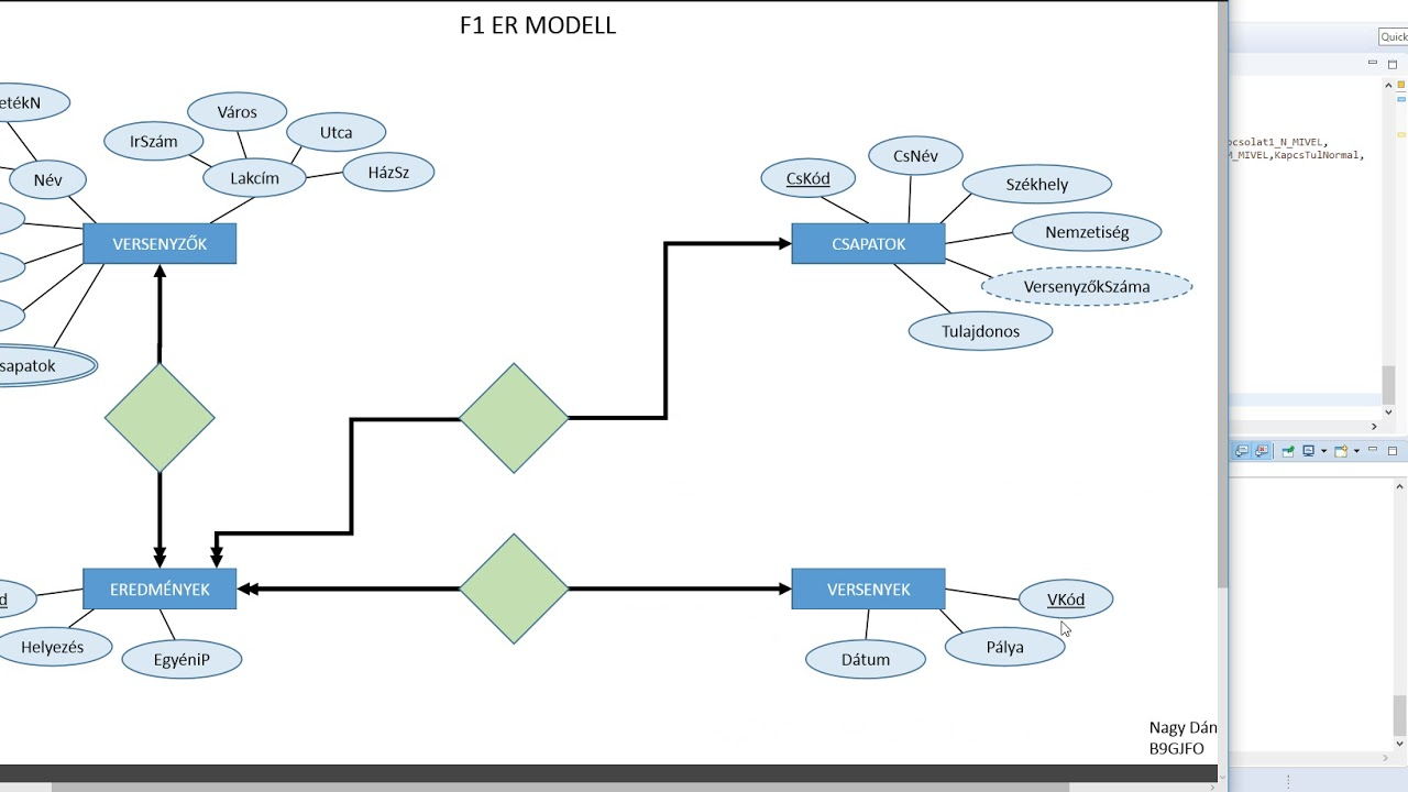 Convert Er Model To Sql In Java