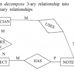 Convert Ternary Relationship To Binary In E/r Model   Stack