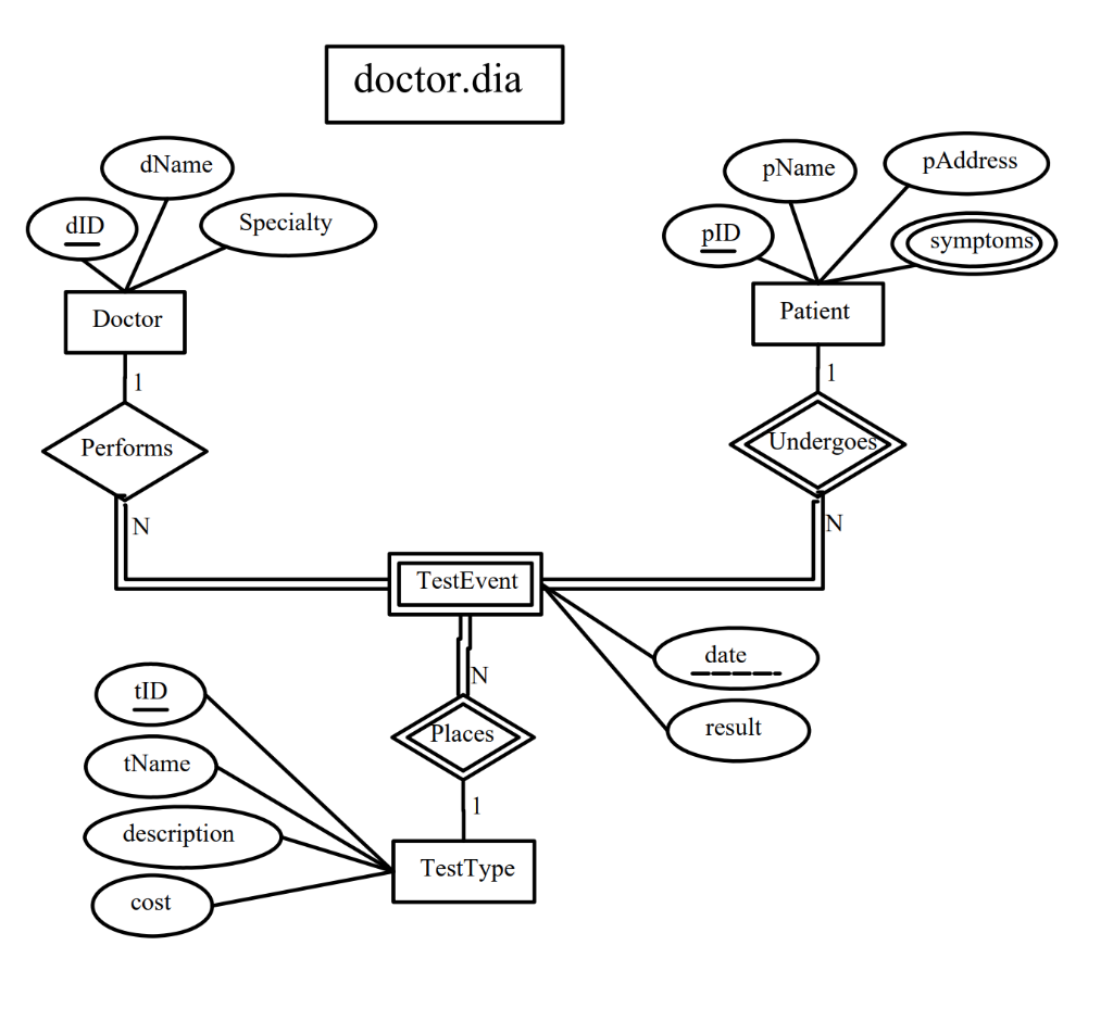How To Convert Er Diagram To Relational Database - Riset