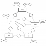 Converting An Er Diagram With 2 Relationships Between 2