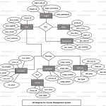 Courier Management System Er Diagram | Freeprojectz