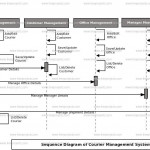 Courier Management System Sequence Uml Diagram | Freeprojectz