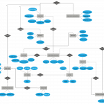 Courier Service | Relationship Diagram, Courier Service