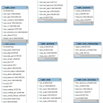 Create A Database Diagram In Mysql Workbench | Inmotion