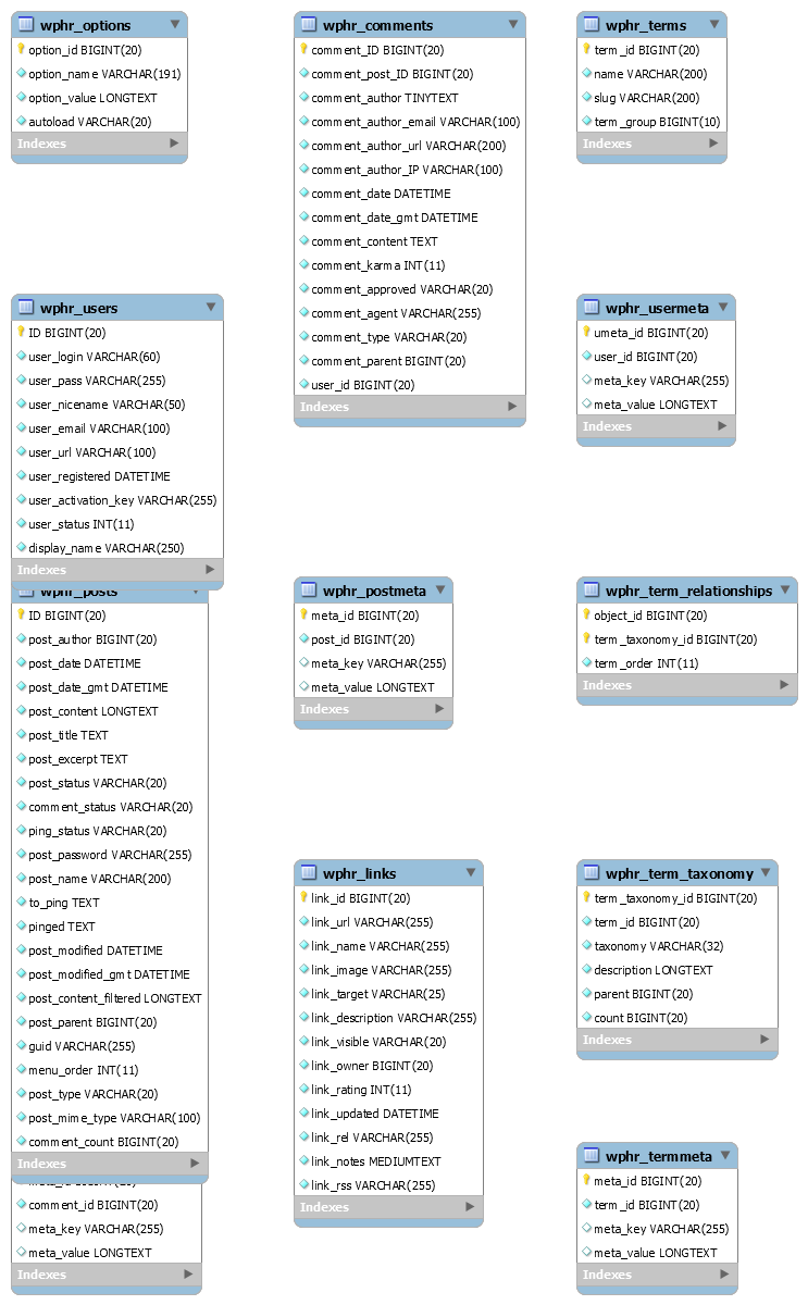 Create A Database Diagram In Mysql Workbench | Inmotion