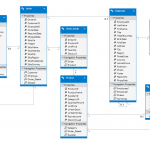 Creating A Code First Model From A Database In Entity Framework