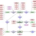 Creating Crow's Foot Style E R Diagrams, Rather Than Chen