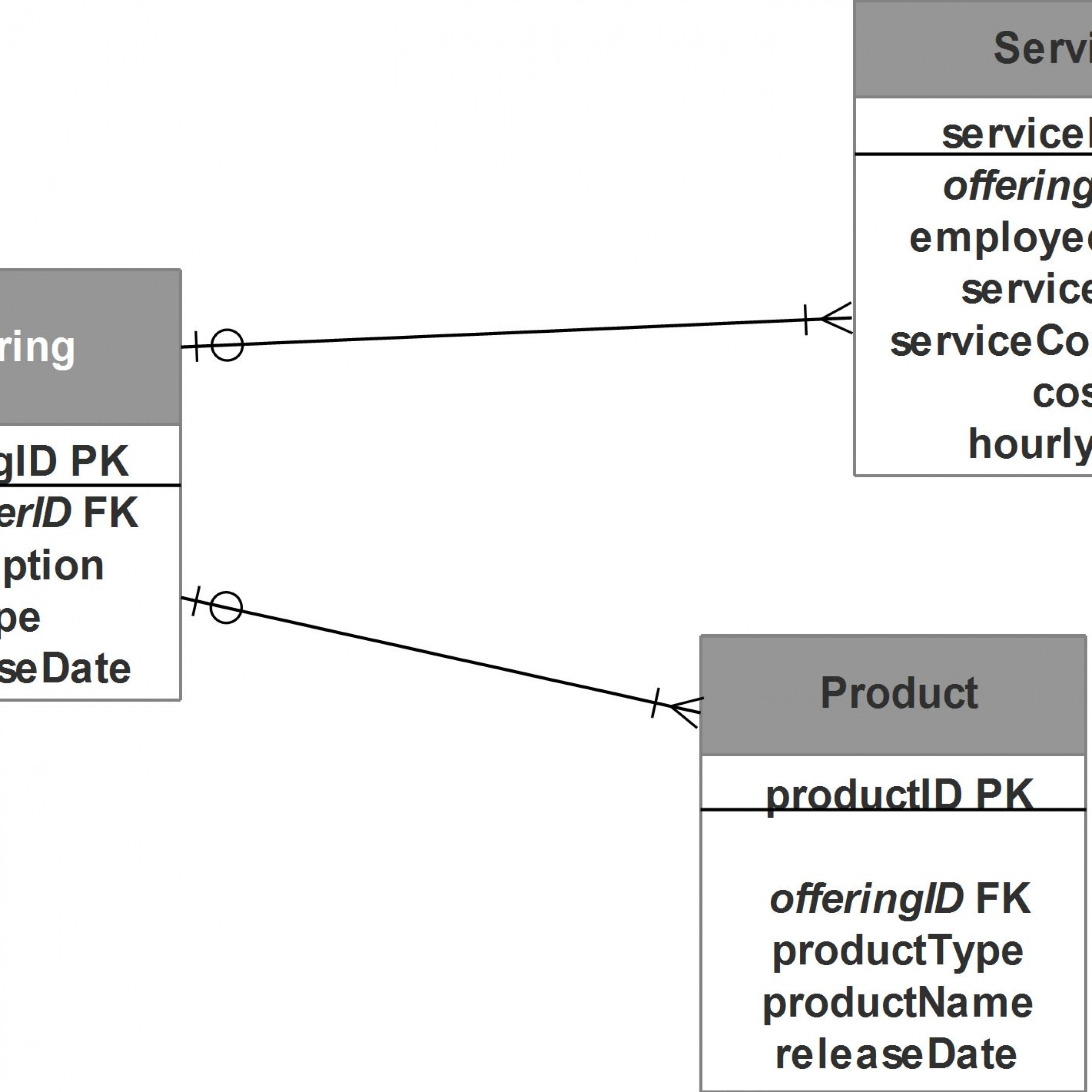 Invoice Er Diagram | ERModelExample.com