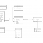 Creating Erd And Sql Tables Based On The Erd   Stack Overflow