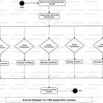 Crm Application System Activity Uml Diagram | Freeprojectz