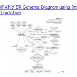 Cs4222 Principles Of Database System   Ppt Download