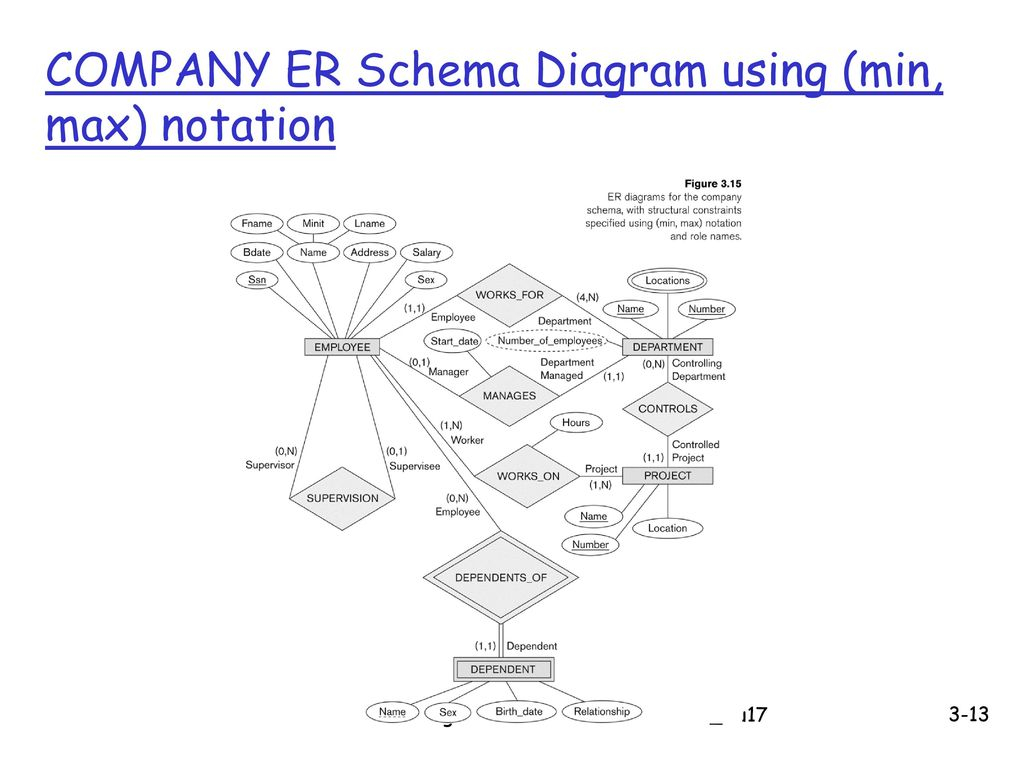 Cs4222 Principles Of Database System - Ppt Download