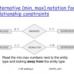 Cs4222 Principles Of Database System   Ppt Download