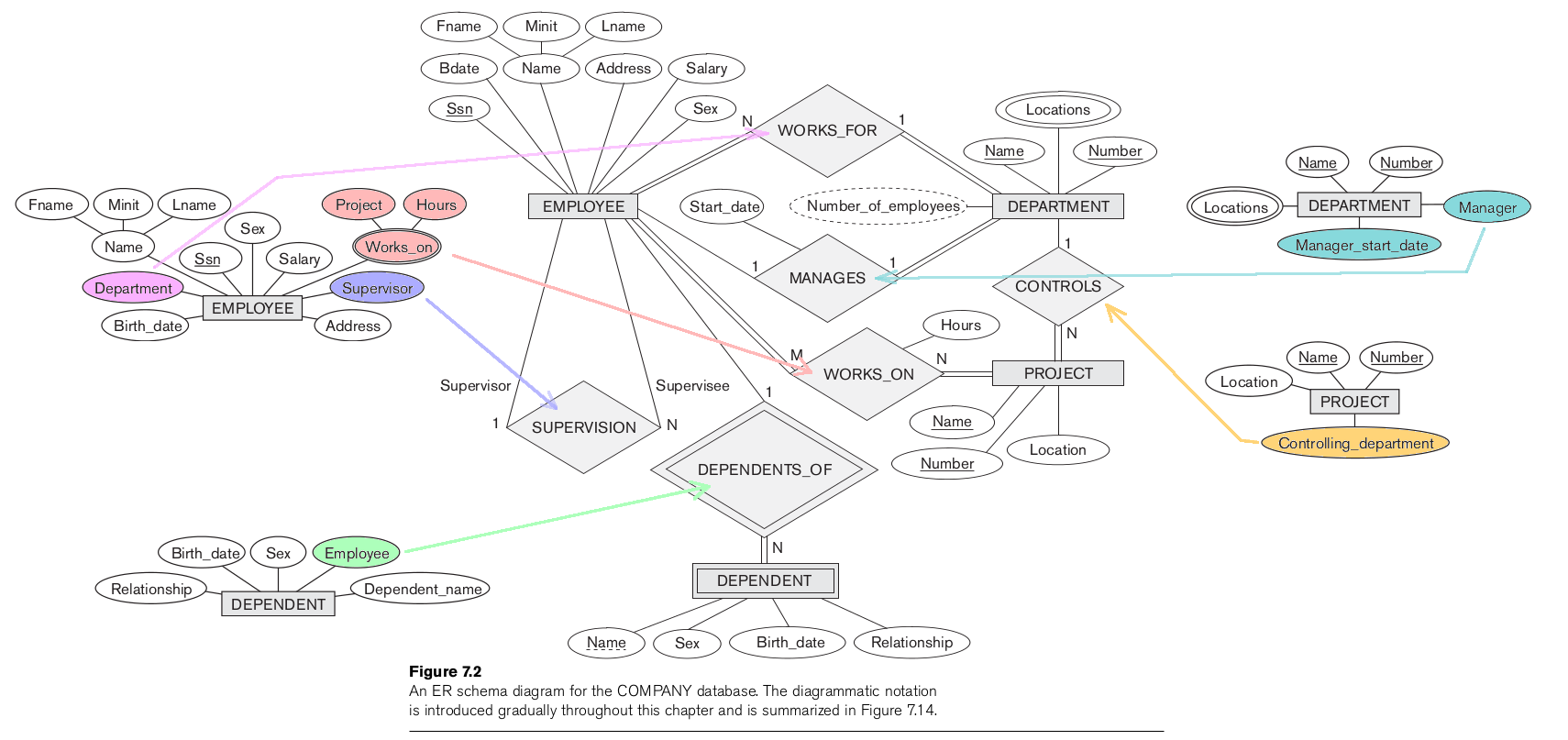 Er Diagram For Supermarket Management System