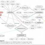 Csci 440 Database Systems   Chapter 7