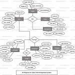 Cyber Cafe Management System Er Diagram | Freeprojectz