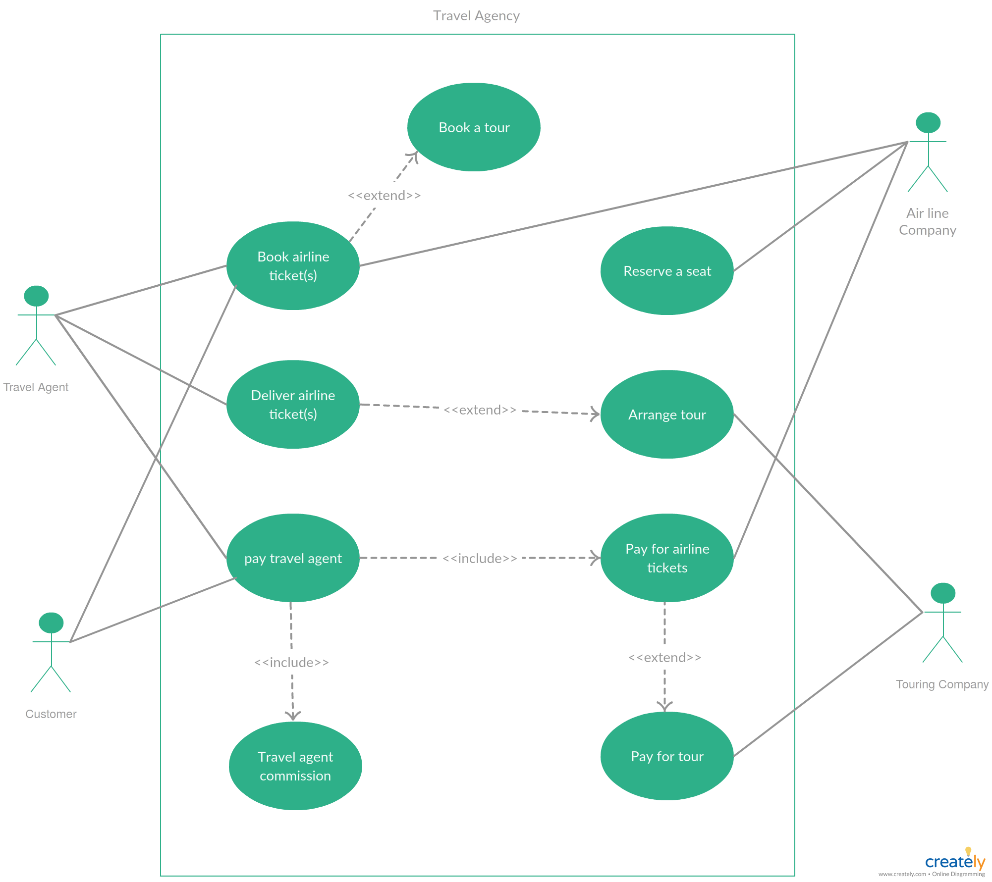 e r diagram for tour and travel management system