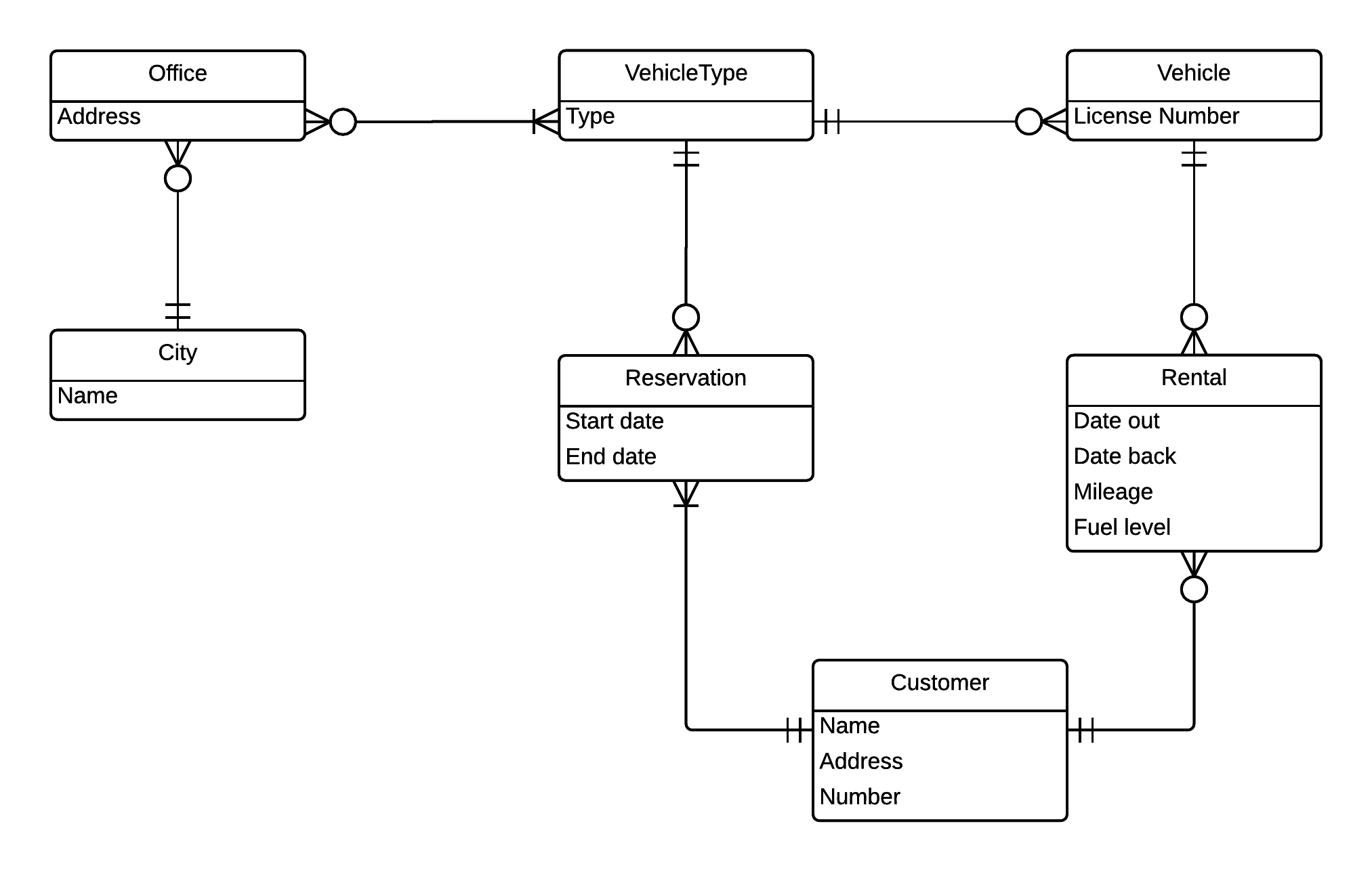 Data Design Modeling (Er Diagrams) | Eric Wu