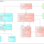 Data Dictionary | Enterprise Architect User Guide