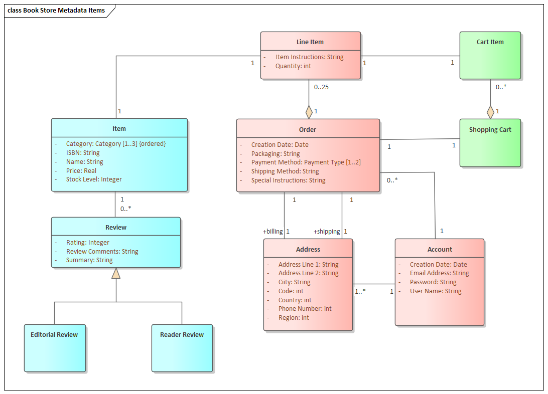 Data Dictionary | Enterprise Architect User Guide