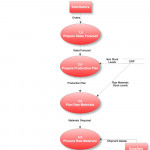 Data Flow Diagram: A Practical Guide — Business Analyst