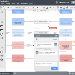 Data Flow Diagram (Dfd) Software | Lucidchart