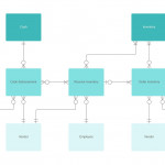 Data Flow Diagram (Dfd) Software | Lucidchart